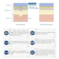 40.68Mhz Portable Ther Flx Fractional RF Skin Rejuvenation Face Lifting Tighten Wrinkle Removal Beauty Machine