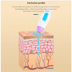 40.68Mhz Portable Ther Flx Fractional RF Skin Rejuvenation Face Lifting Tighten Wrinkle Removal Beauty Machine