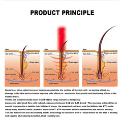 Multifunctional Professional Hair Growth Products Hair Loss Treatment Machine Led Hair Regrowth Laser Machine