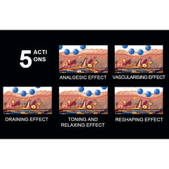 Portable Lymphatic Drainage Cellulite Removal Body Shape Roller Slimming Machine / Inner Ball Roller Slimming Machine