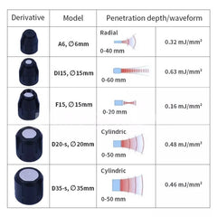 Portable Pain Relief Physical Therapy Focused Extracorporeal Shockwave Therapy Machinee