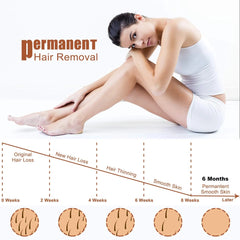 New Tech 808 755 1064 Wave High Power Diode Laser Hair Removal Machine / Triple Wavelength Diode Laser 2 Handles Skin Rejuvenation