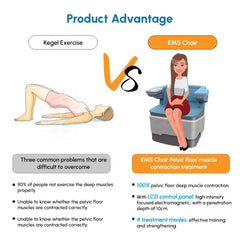 15 Tesla Ems Kegel Chair Pelvic Floor Machine Postpartum Ems Slimming Chair Machine