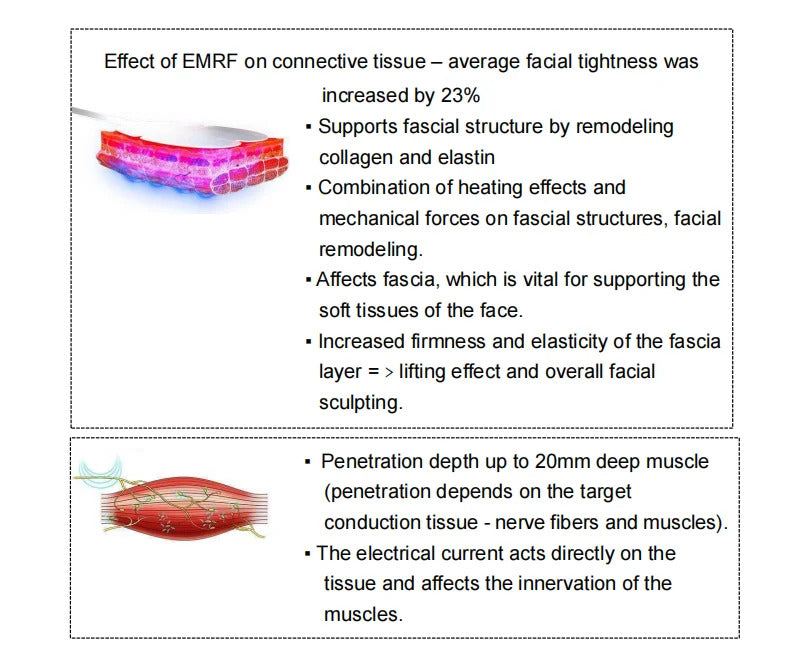 Portable EMS Anti-Aging Facial Muscle Stimulator PE Wrinkle Removal Face Lift Skin Tightening Device for Beauty Care