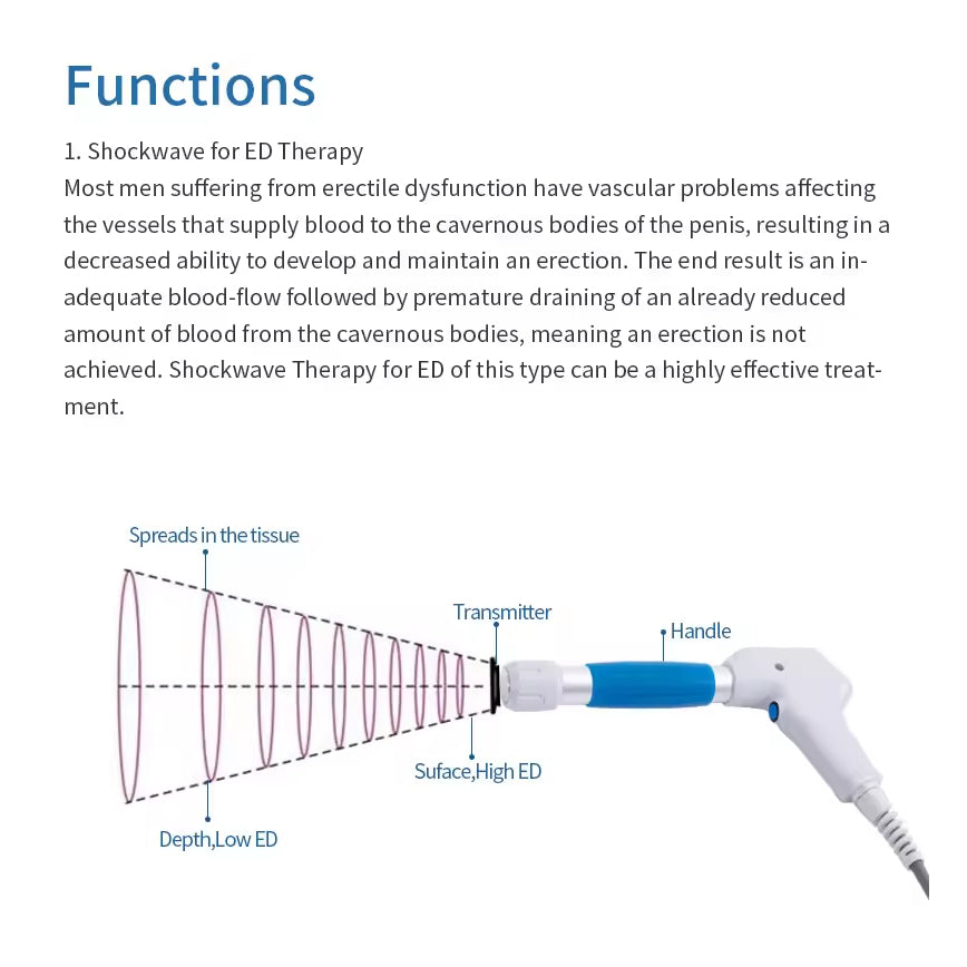 Hot sales ED Device 8 Bar Cellulite therapy erectile dysfunction shock wave Massage Radial Shock wave Ultrasound machine