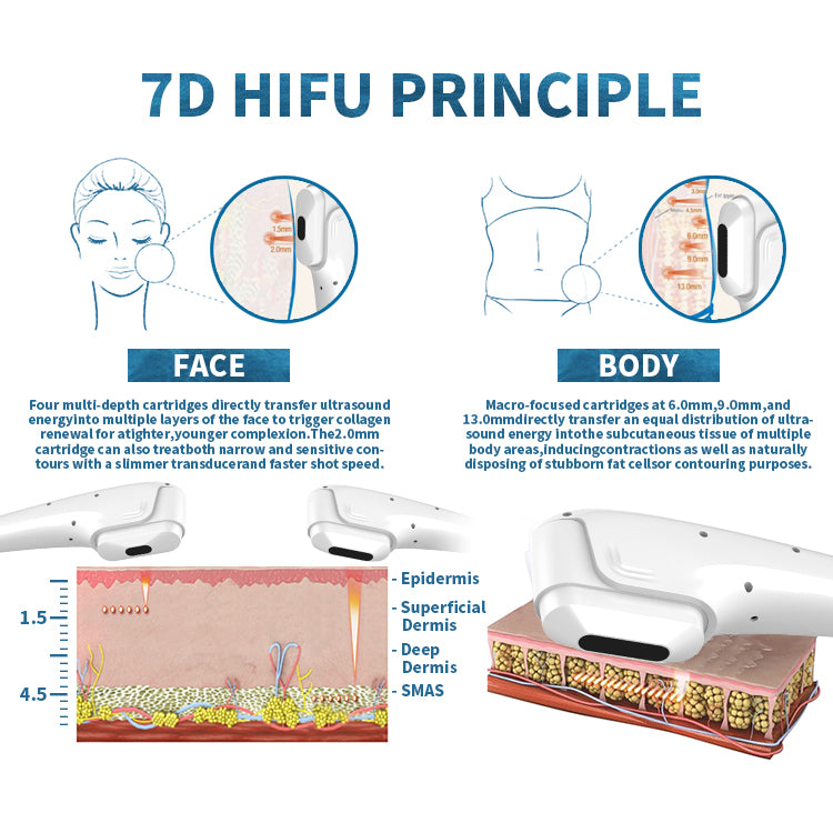 2 IN1 7d Hifu Machine Skin Tightening Rf Microneedling Smas Lifting  Portable 7d hifu smas Anti-wrinkle  face lifting Hifu Machine