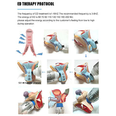[Fast ship] New ESWT Extracorporeal ShockWave Therapy Machine Therapy Pain Relif Erectile Dysfunction Machine Massager Shockwave Pain Physiotherapy