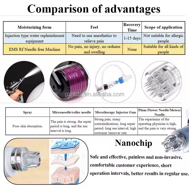 Professional Mesotherapy Mesotherapy G un Skin Firming Skin Moisturizer Lift-Plainless Needle Free Injector Gun+EMS Nano Mesogun+Nano Mesotherapy Machine